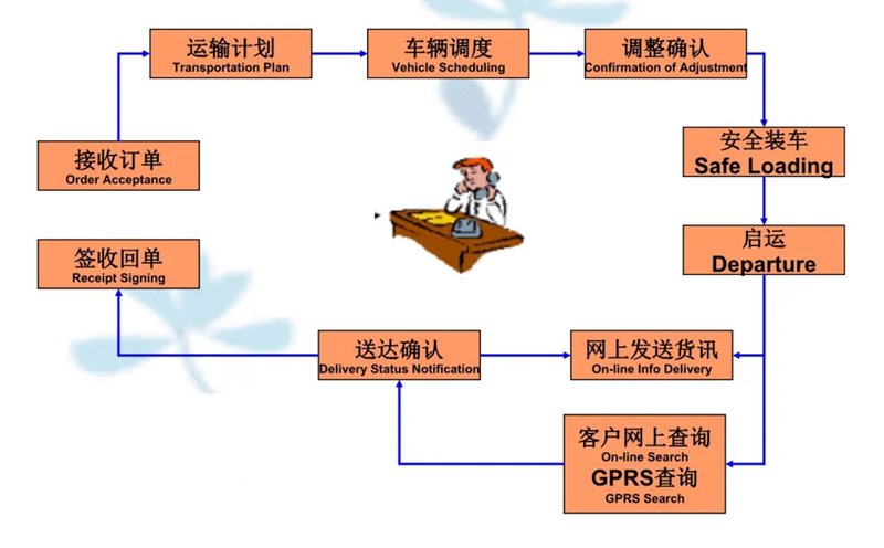 苏州到澄迈搬家公司-苏州到澄迈长途搬家公司